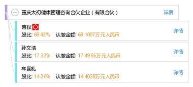 重庆太初健康管理咨询合伙企业的发展之道 有限合伙架构下的健康管理咨询服务创新