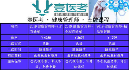 健康管理师9月21日开考,国家关于2019年第3次健康管理师考试全国统一鉴定通知